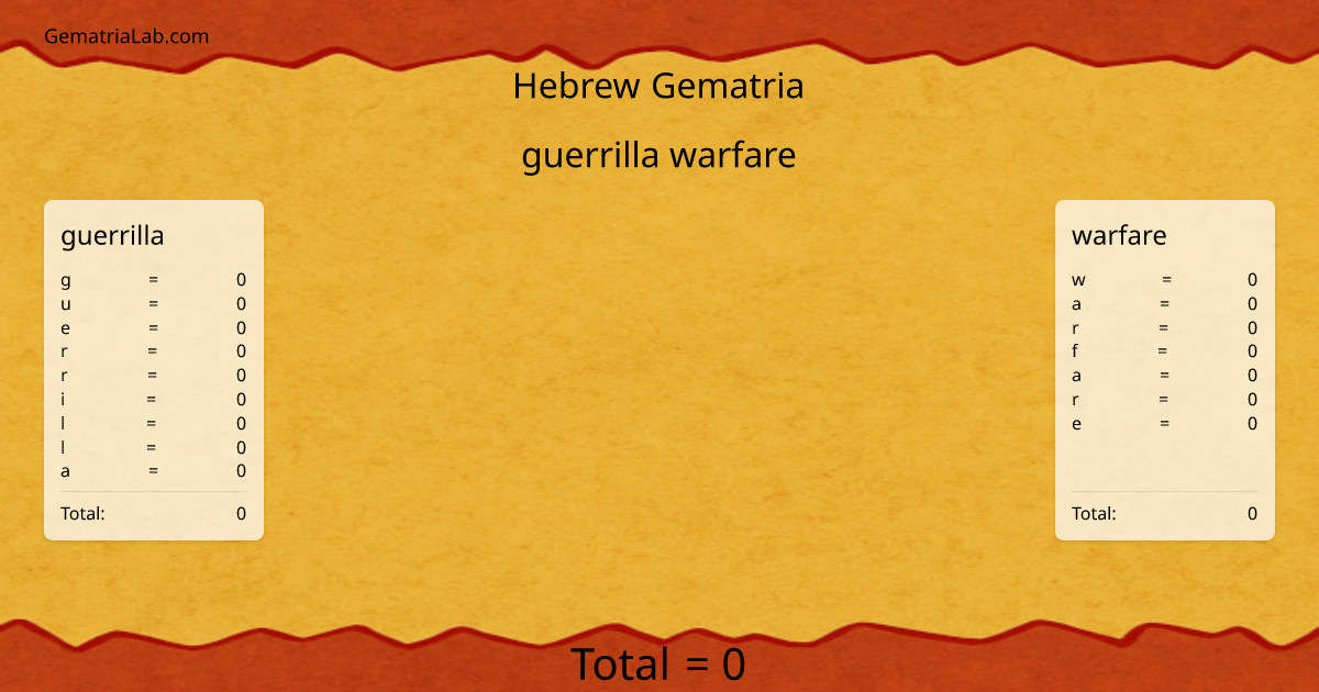 guerrilla warfare in hebrew Gematria